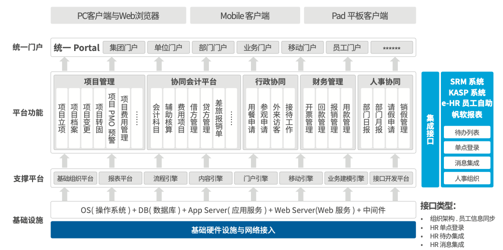 南孚電池協同運營平臺應用架構