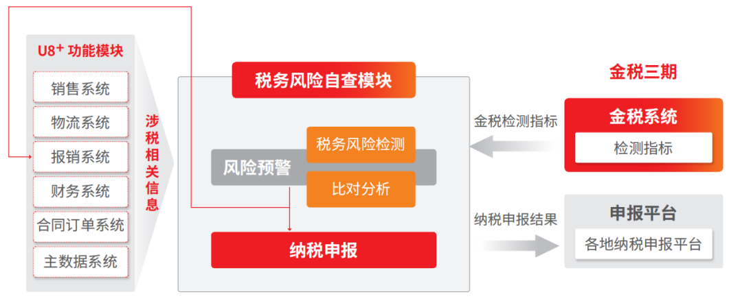 公司年會(huì)召開在即，這些稅務(wù)風(fēng)險(xiǎn)要留意！