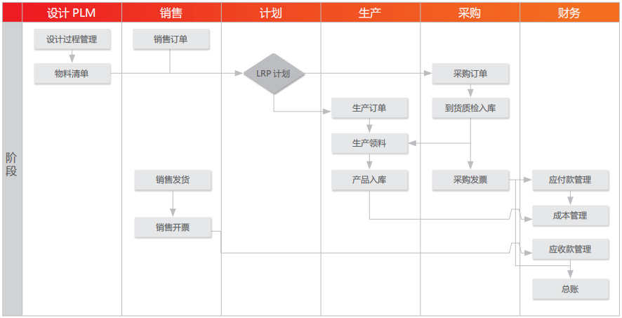 特力佳 設(shè)計(jì)制造一體化 全生命周期追溯管理